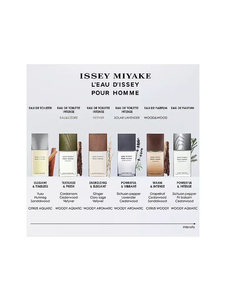 ISSEY MIYAKE | L'Eau d'Issey Pour Homme Eau de Parfum 75ml | keine Farbe