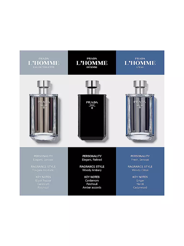 PRADA | L'Homme Prada Eau de Toilette L'Eau Spray 150ml | keine Farbe